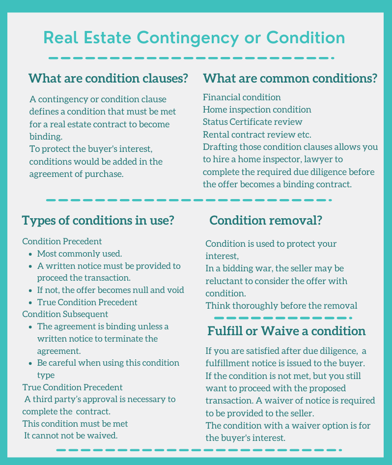 realsav-what-is-a-conditional-offer-fully-explained